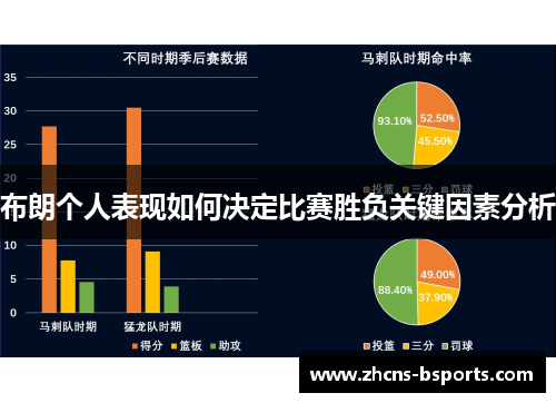 布朗个人表现如何决定比赛胜负关键因素分析 布朗个人表现如何决定比赛胜负关键因素分析