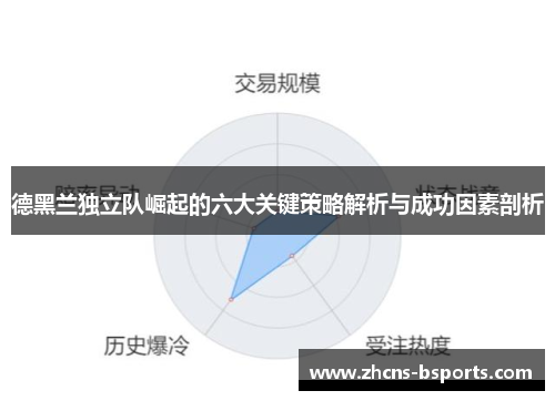 德黑兰独立队崛起的六大关键策略解析与成功因素剖析 德黑兰独立队崛起的六大关键策略解析与成功因素剖析