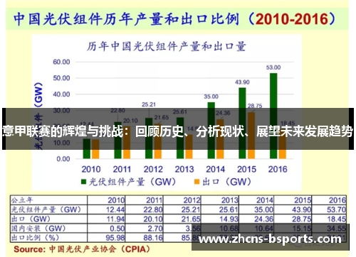 意甲联赛的辉煌与挑战:回顾历史、分析现状、展望未来发展趋势 意甲联赛的辉煌与挑战:回顾历史、分析现状、展望未来发展趋势
