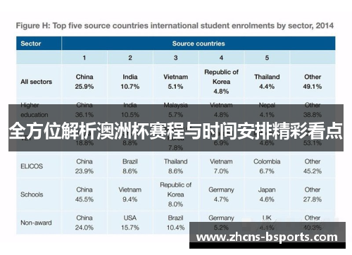 全方位解析澳洲杯赛程与时间安排精彩看点