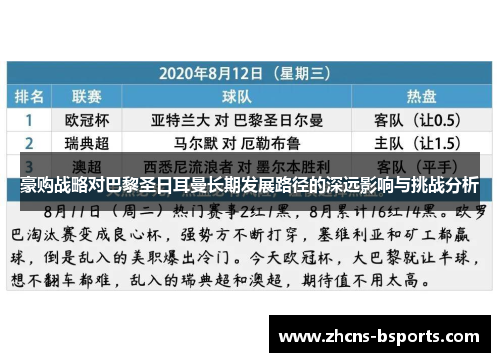 豪购战略对巴黎圣日耳曼长期发展路径的深远影响与挑战分析