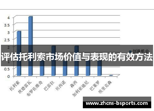评估托利索市场价值与表现的有效方法