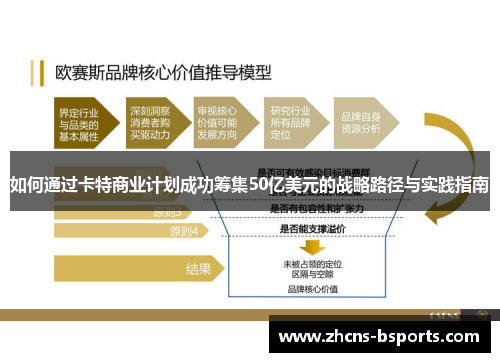 如何通过卡特商业计划成功筹集50亿美元的战略路径与实践指南