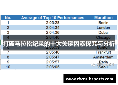 打破马拉松纪录的十大关键因素探究与分析 打破马拉松纪录的十大关键因素探究与分析