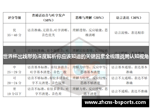 世界杯出线形势深度解析你应该知道的关键因素全梳理战局认知视角 世界杯出线形势深度解析你应该知道的关键因素全梳理战局认知视角