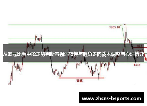 从欧冠比赛中段走势判断看强弱转换与胜负走向战术调整与心理博弈 从欧冠比赛中段走势判断看强弱转换与胜负走向战术调整与心理博弈