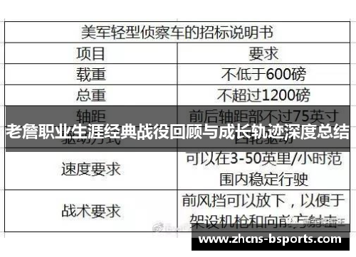 老詹职业生涯经典战役回顾与成长轨迹深度总结 老詹职业生涯经典战役回顾与成长轨迹深度总结