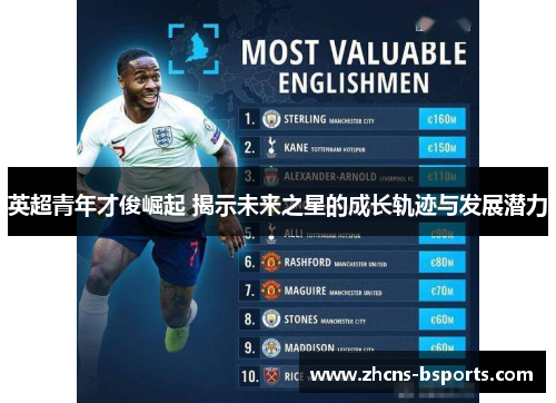 英超青年才俊崛起 揭示未来之星的成长轨迹与发展潜力