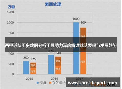 西甲球队历史数据分析工具助力深度解读球队表现与发展趋势