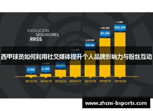 西甲球员如何利用社交媒体提升个人品牌影响力与粉丝互动