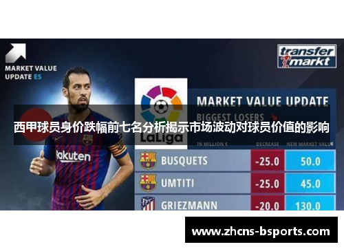 西甲球员身价跌幅前七名分析揭示市场波动对球员价值的影响